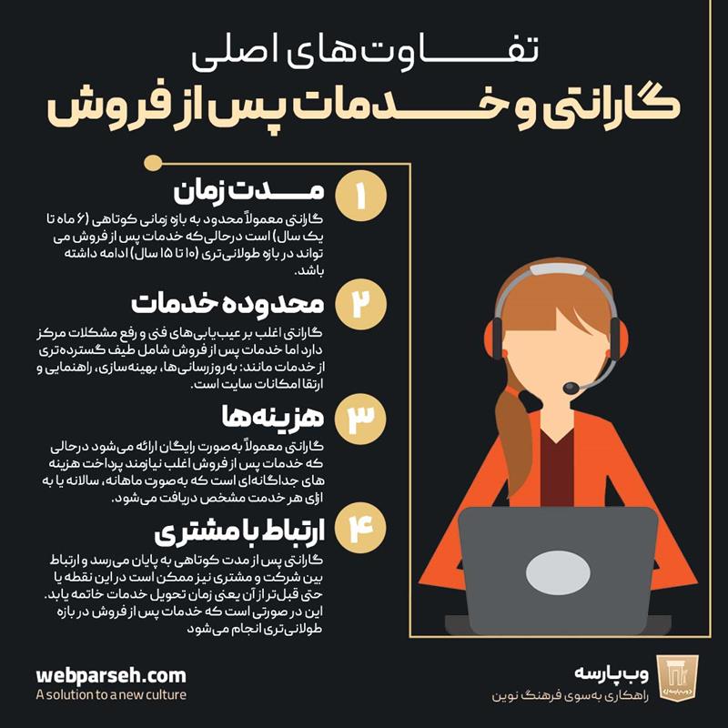 تفاوت‌های اصلی گارانتی و خدمات پس از فروش