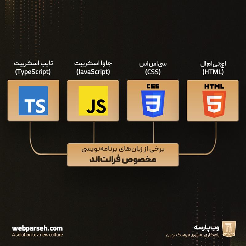 زبان‌های برنامه‌نویسی فرانت‌اند