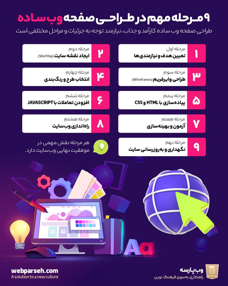  مراحل طراحی صفحه وب ساده