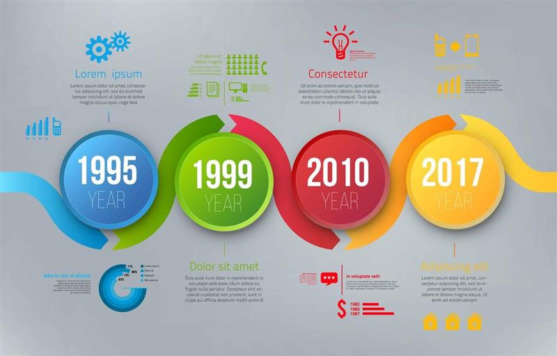 مراحل ساخت اینفوگرافیک