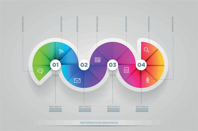 مراحل اصلی ساخت اینفوگرافیک