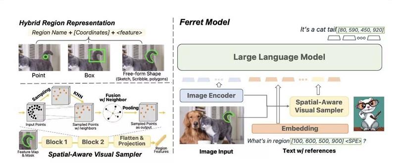  هوش مصنوعی اپل