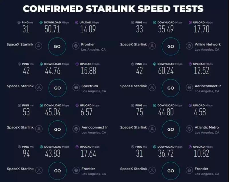 سرعت اینترنت استارلینک