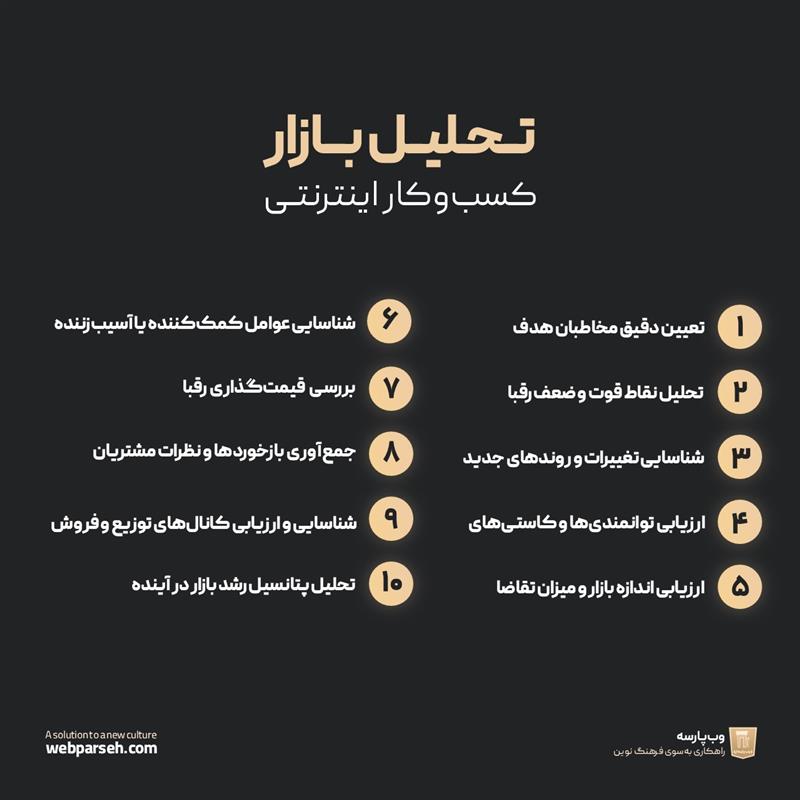 تحلیل بازار کسب‌وکار اینترنتی